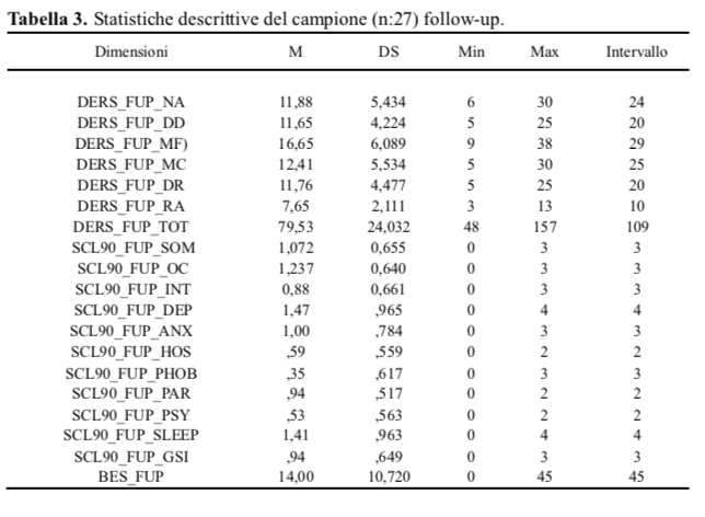 Tabella 3. Statistiche descrittive del campione (n:27) follow-up.